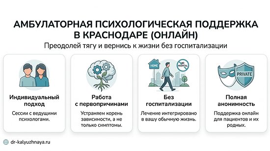 Инфографика об амбулаторной психологической поддержке онлайн в Батайске. 4 ключевых преимущества: индивидуальный подход, работа с первопричинами, без госпитализации, полная анонимность.